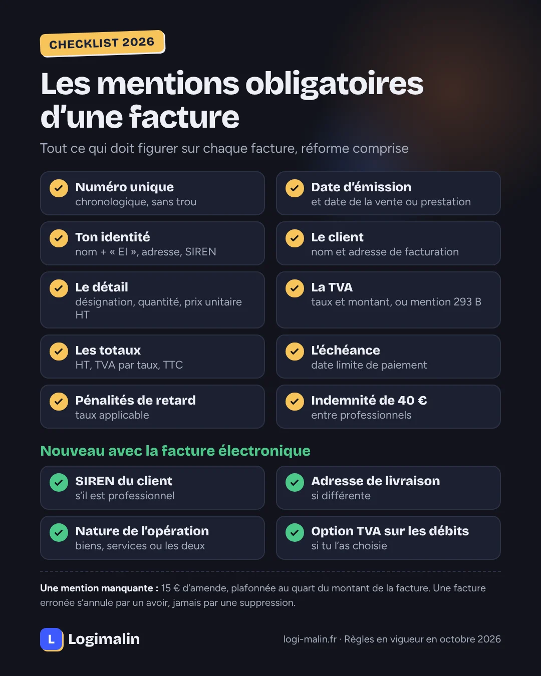 Checklist des mentions obligatoires d’une facture en 2026 : numéro, date, identité du vendeur et du client, désignation, prix, TVA, totaux, échéance, pénalités, indemnité de 40 euros et les quatre nouvelles mentions de la facture électronique
