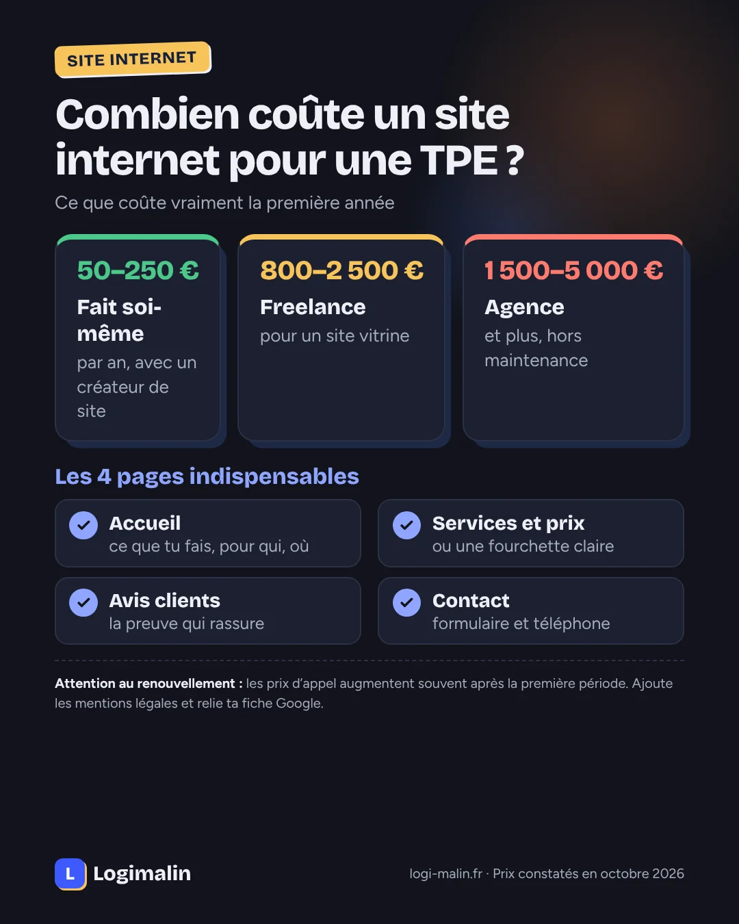 Prix d’un site internet pour une TPE la première année : fait soi-même, avec un freelance ou avec une agence, et les quatre pages indispensables