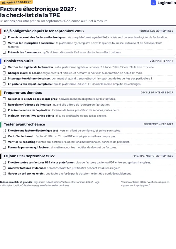 Aperçu de la check-list facture électronique 2027